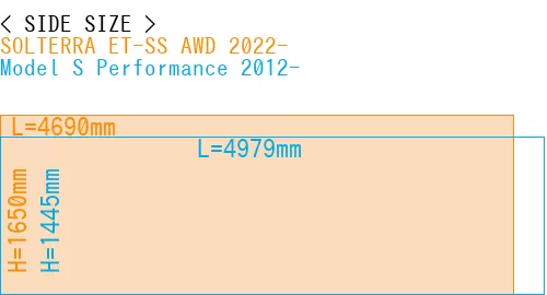 #SOLTERRA ET-SS AWD 2022- + Model S Performance 2012-